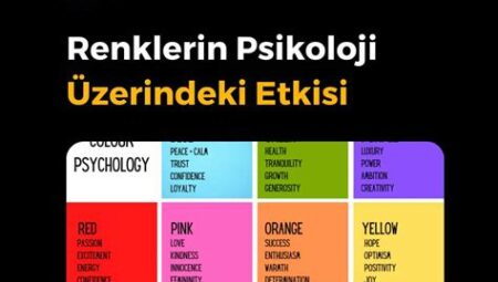 Giyimde Renk Psikolojisi: Renklerin Mood Üzerindeki Etkileri ve Kombin Önerileri